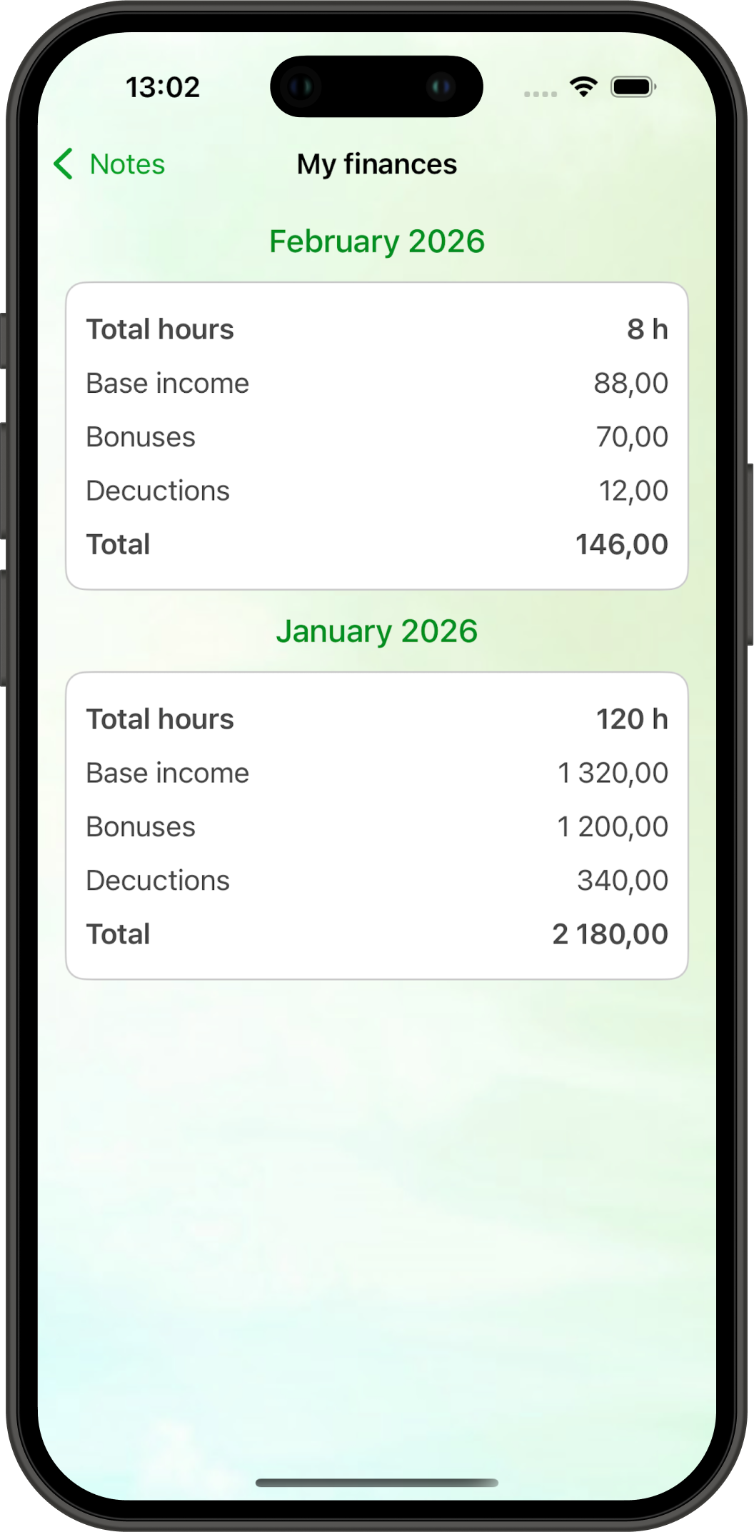 Monthly financial report